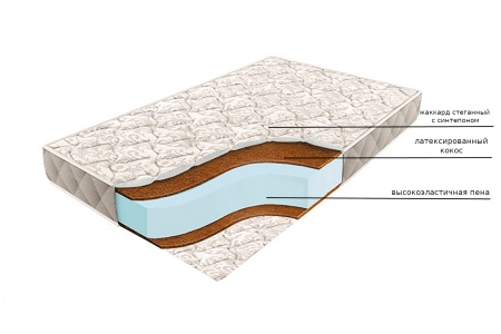 Матрас Soft кокос